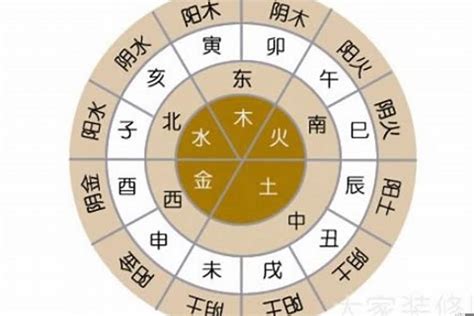 易安居吉祥|生辰八字五行查询